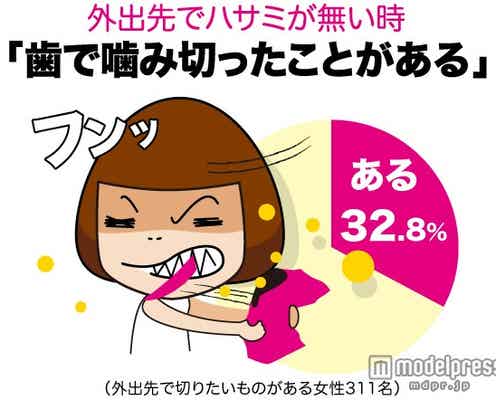 野蛮な一面に男性ドン引き “噛み切り女子”の実態とは?