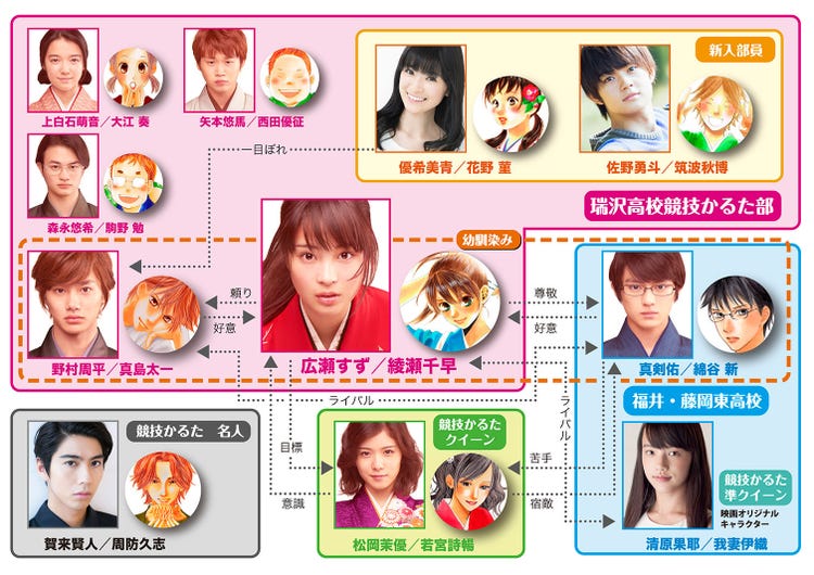 広瀬すず ちはやふる 続編が始動 新キャスト発表に期待の声 モデルプレス 広瀬すず ちはやふる 続編が始動 新キャスト発表に期待の声 モデルプレス