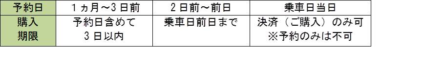 予約日／画像提供：関東バス株式会社