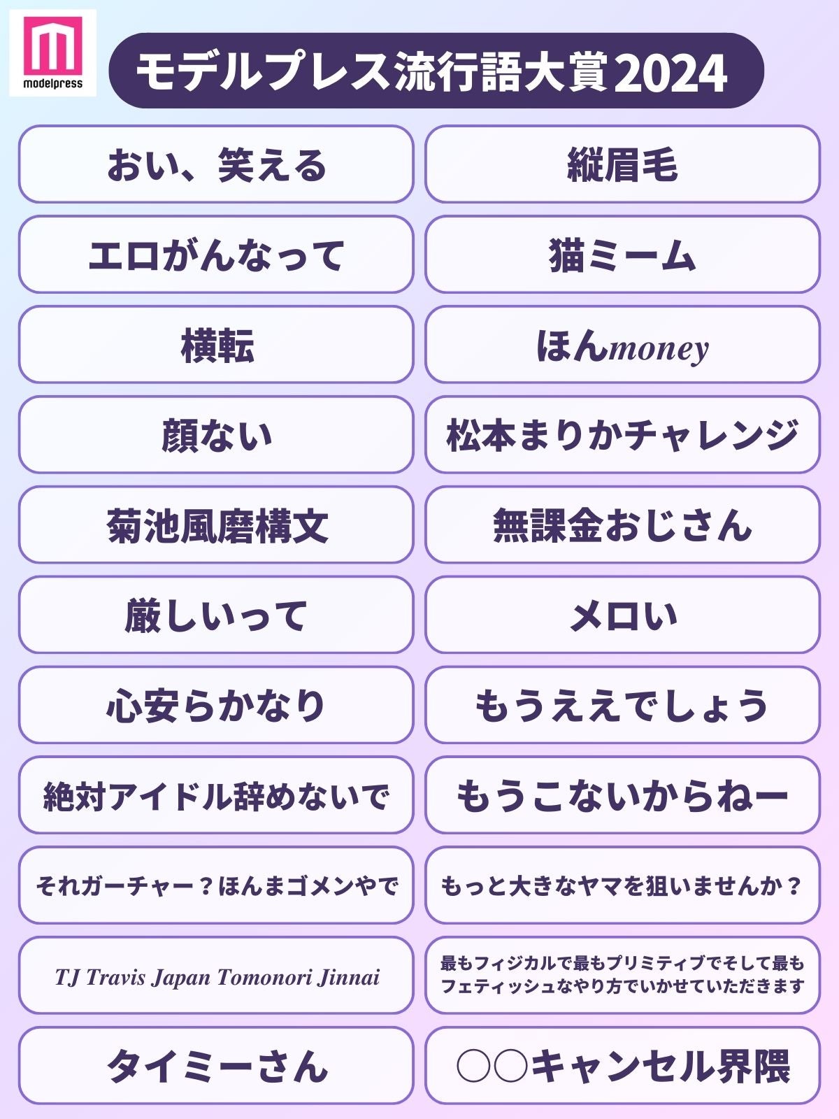 モデルプレス流行語大賞（C）モデルプレス