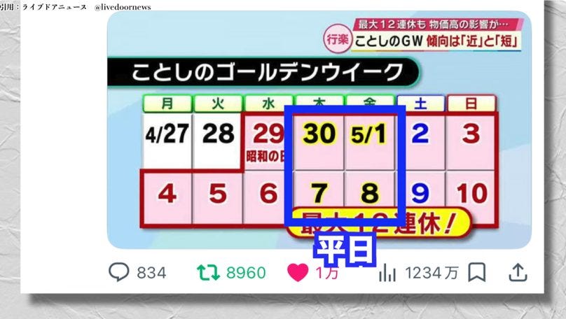 GW「4日休めば12連休」報道にSNS上でツッコミ！「休めたら苦労しない」