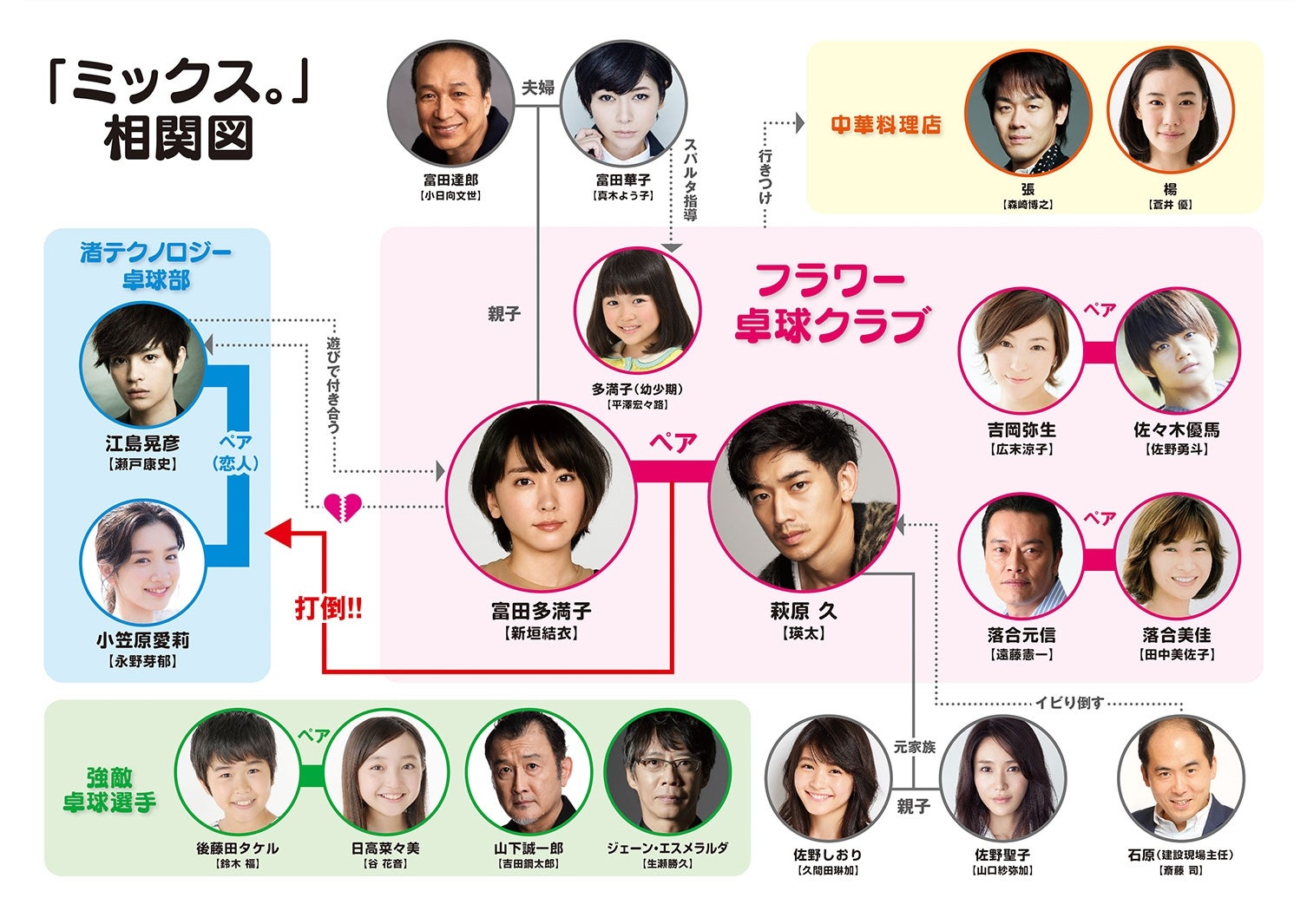 新垣結衣 瑛太が初共演 豪華出演者 デート リーガル ハイ 陣のロマンティックコメディ モデルプレス 新垣結衣 瑛太が初共演 豪華出演者 デート リーガル ハイ 陣のロマンティックコメディ モデルプレス