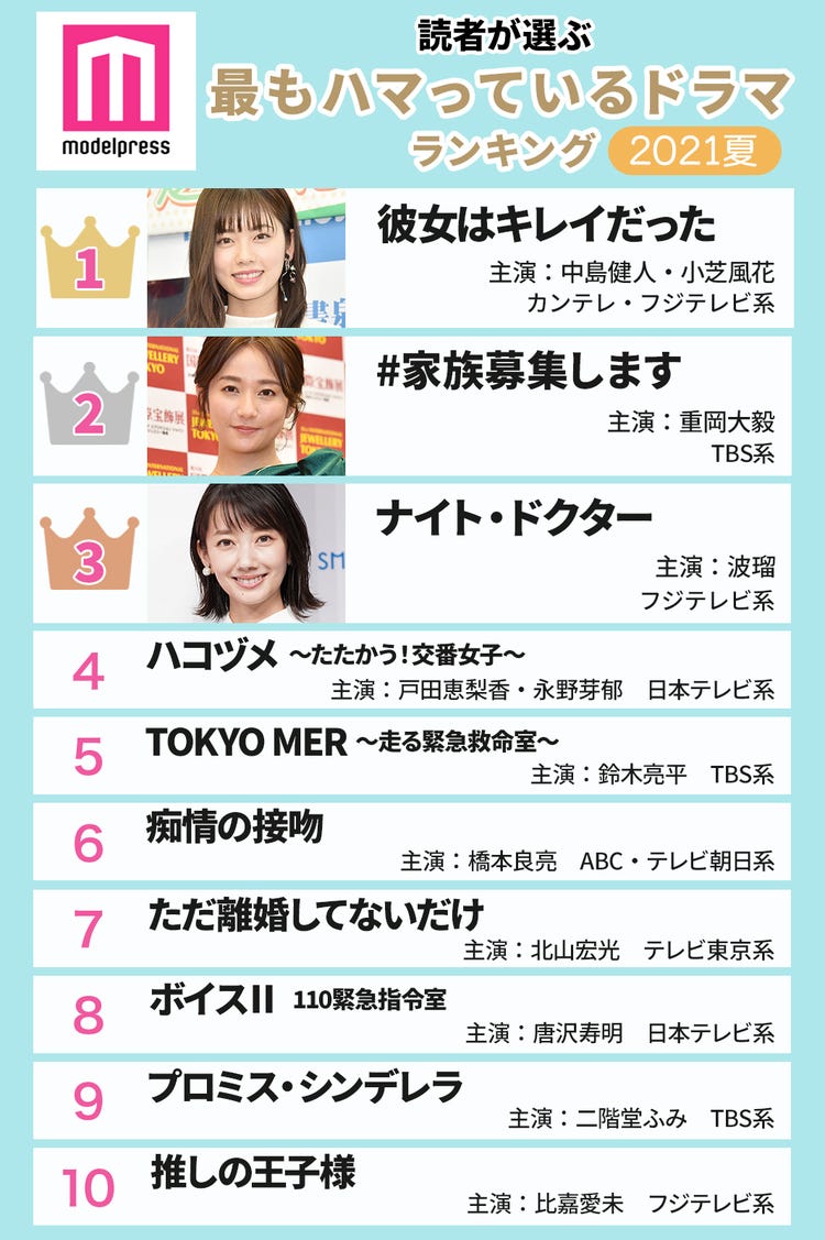 2021年 夏ドラマ