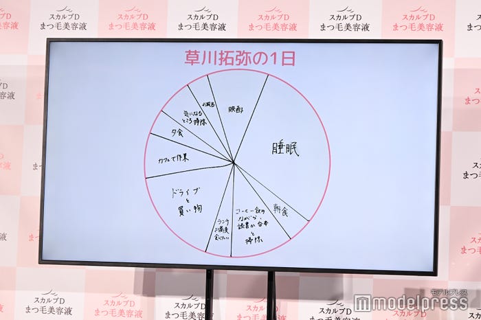 草川拓弥の理想の24時間(C)モデルプレス