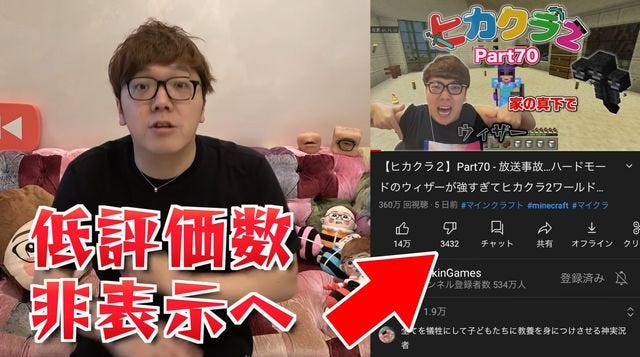 ヒカキン Youtubeの 低評価数 非公開化で起きる変化を予測 視聴者の参加要素が減るのは寂しい と複雑な思いも モデルプレス