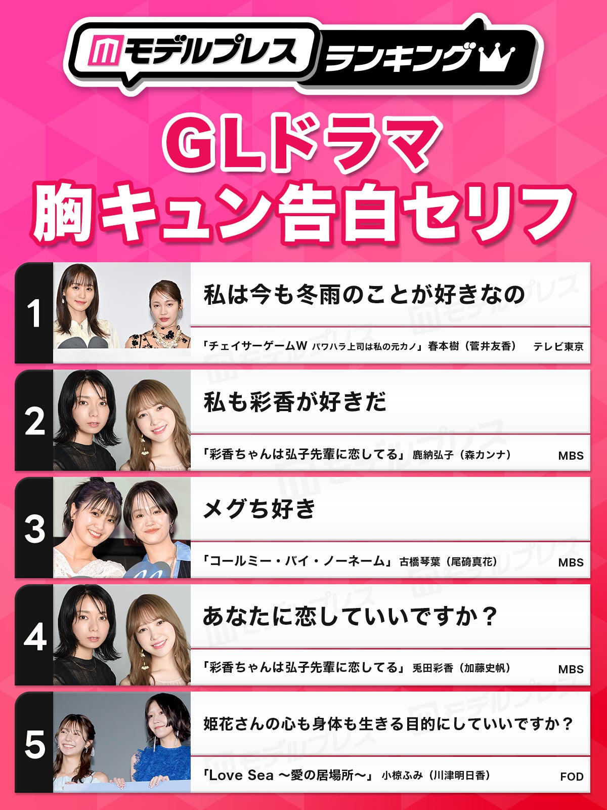 読者が選ぶ「GLドラマ胸キュン告白セリフ」トップ5を発表（C）モデルプレス