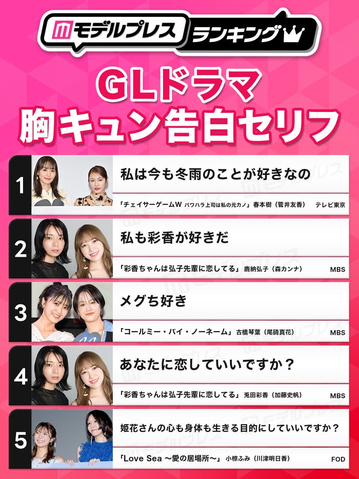 読者が選ぶ「GLドラマ胸キュン告白セリフ」トップ5を発表(C)モデルプレス