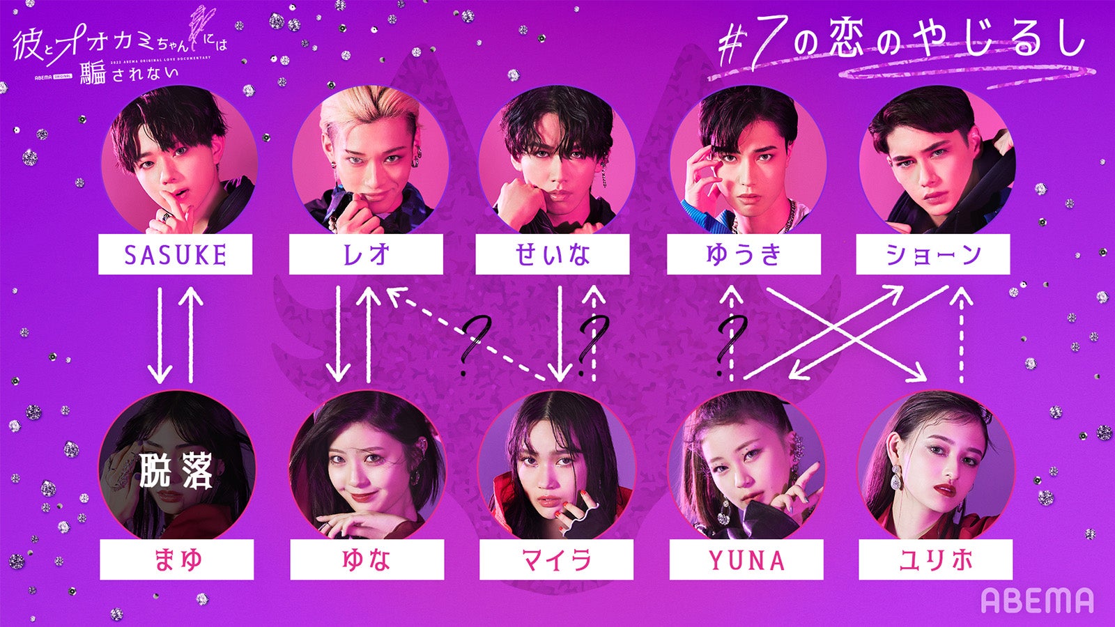 恋愛相関図（点線→まだ気持ちは固まってはいないが気になっている実線→好きな気持ちが強い・気になっていると伝えている）「彼とオオカミちゃんには騙されない」第7話時点（C）AbemaTV, Inc.