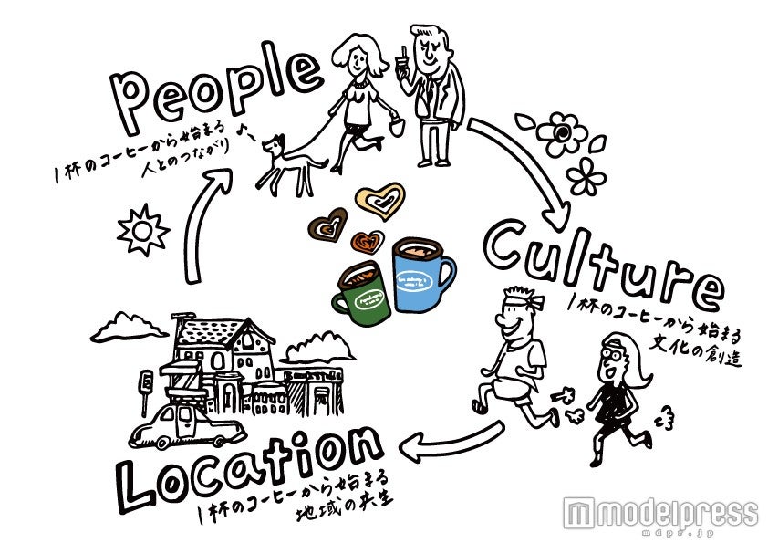 グリーンベリーズコーヒー／画像提供：D．K International