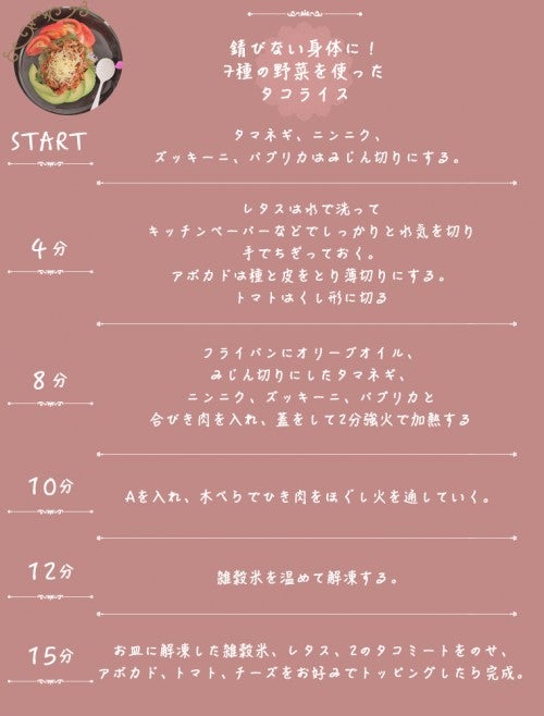 タイムスケジュール