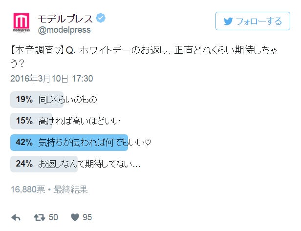 ホワイトデーのお返し、正直どれくらい期待しちゃう？【本音調査】