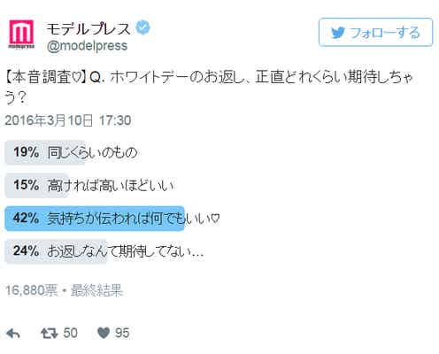 ホワイトデーのお返し、正直どれくらい期待しちゃう?【本音調査】