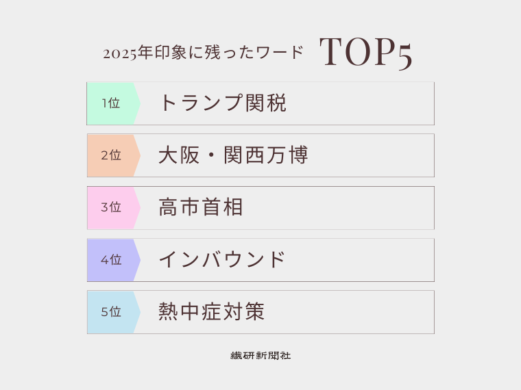 メルマガ読者、SNSフォロワーが選ぶ「2025年、印象に残ったワード」ランキング