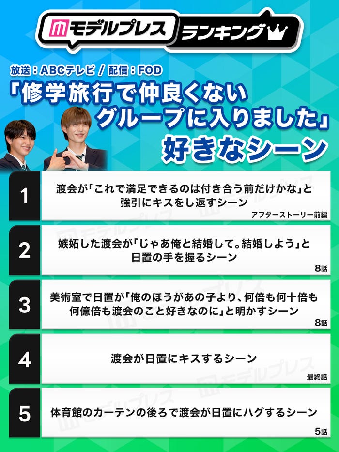 読者が選ぶ「修学旅行で仲良くないグループに入りました」好きなシーントップ5(C)モデルプレス