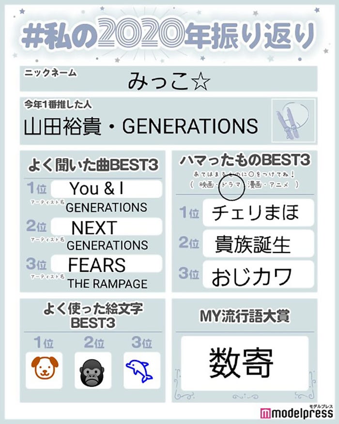 読者の投稿(C)モデルプレス