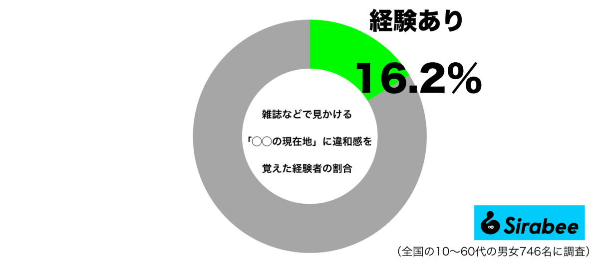 雑誌などで見かける「◯◯の現在地」に違和感を覚えた経験がある