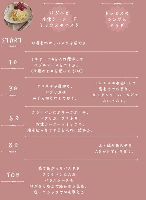 タイムスケジュール