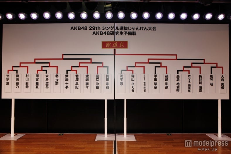 「AKB48 29th シングル選抜じゃんけん大会AKB48 研究生予備戦」の模様
