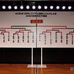 「AKB48 29th シングル選抜じゃんけん大会AKB48 研究生予備戦」の模様