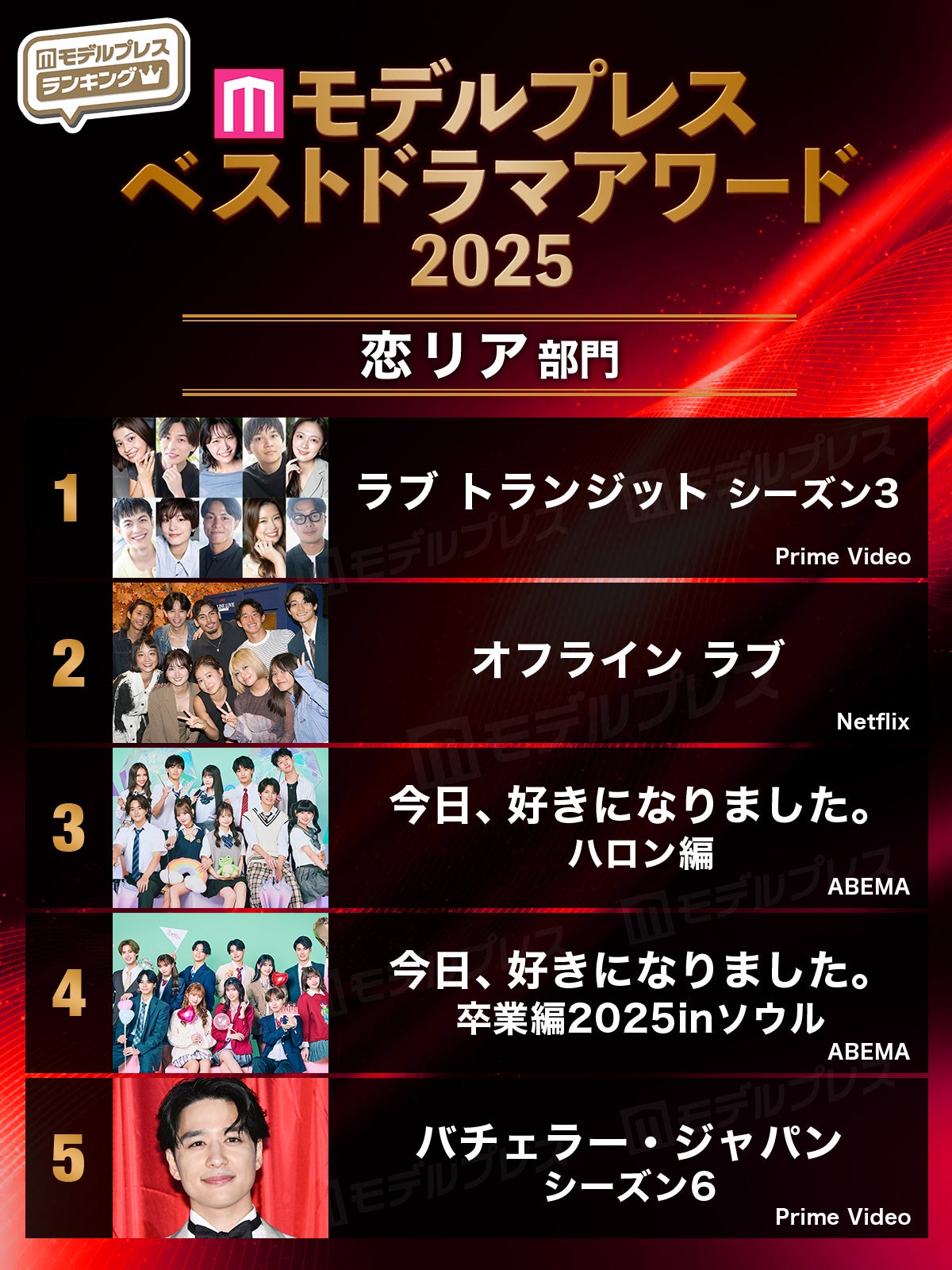 【モデルプレス ベストドラマアワード2025】「恋リア」部門トップ5（C）モデルプレス