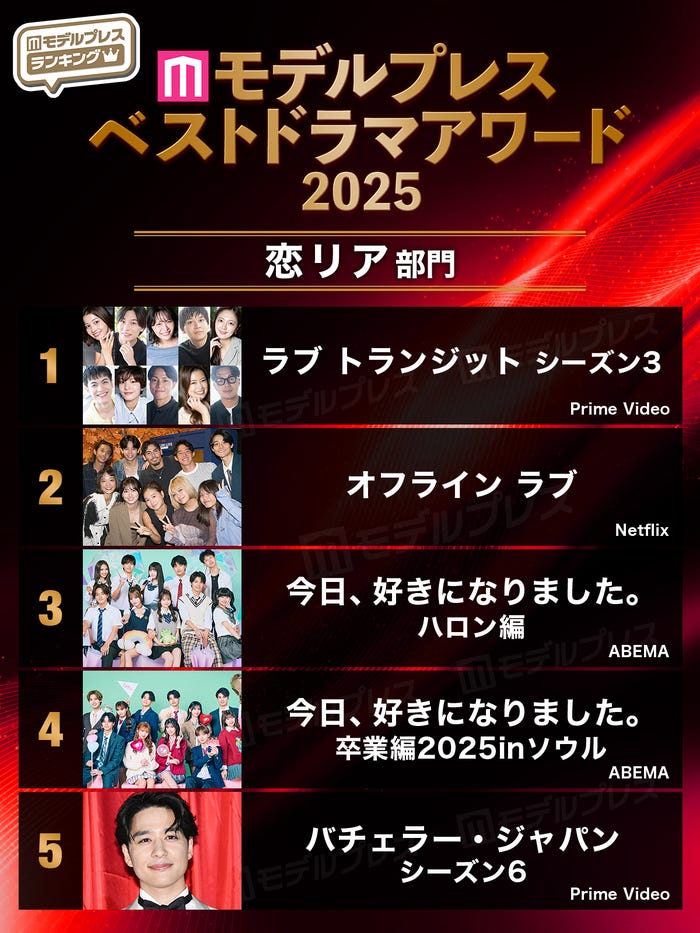 【モデルプレス ベストドラマアワード2025】「恋リア」部門トップ5(C)モデルプレス