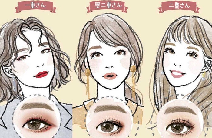 一重 奥二重 二重 まぶたのタイプ別 今っぽ美人見えアイメイク モデルプレス
