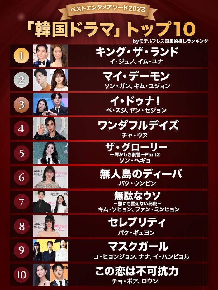 モデルプレス読者が選ぶ「2023年の“ベスト韓国ドラマ”」トップ10を発表(C)モデルプレス
