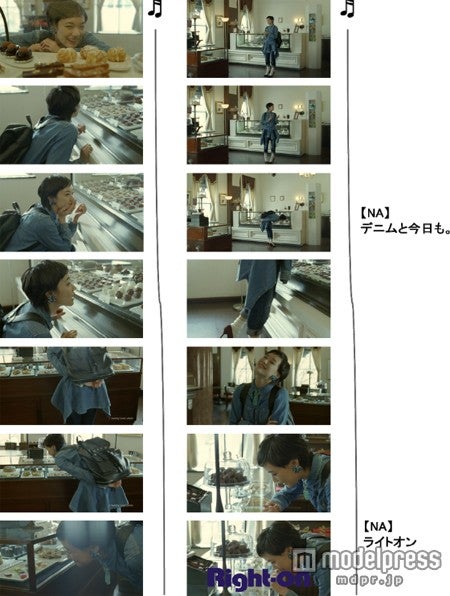 Right‐onの新テレビCM「デニムと今日も。」ストーリーボード
