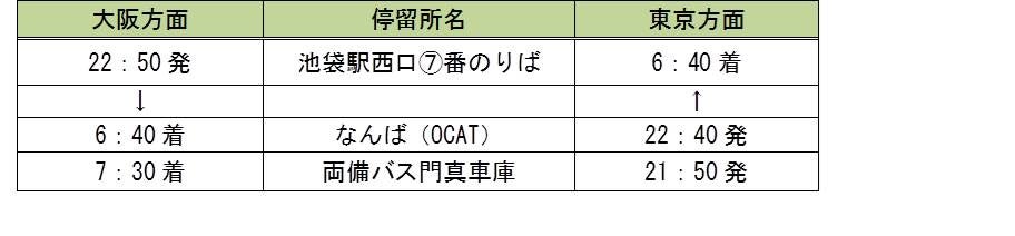 大阪～東京間時刻表／画像提供：関東バス株式会社