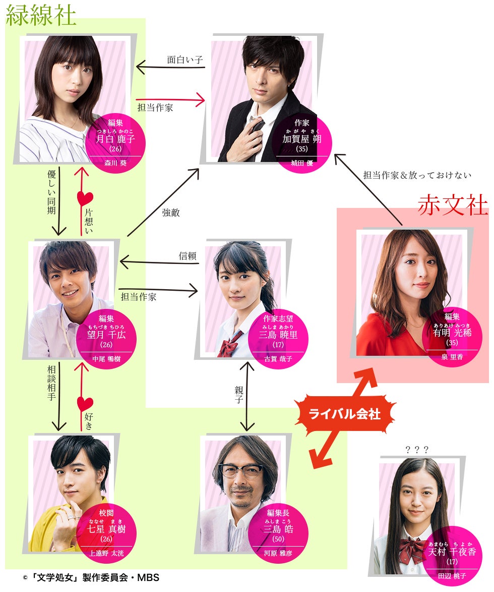 森川葵 城田優w主演 文学処女 泉里香ら追加キャスト発表 モデルプレス 森川葵 城田優w主演 文学処女 泉里香ら追加キャスト発表 モデルプレス