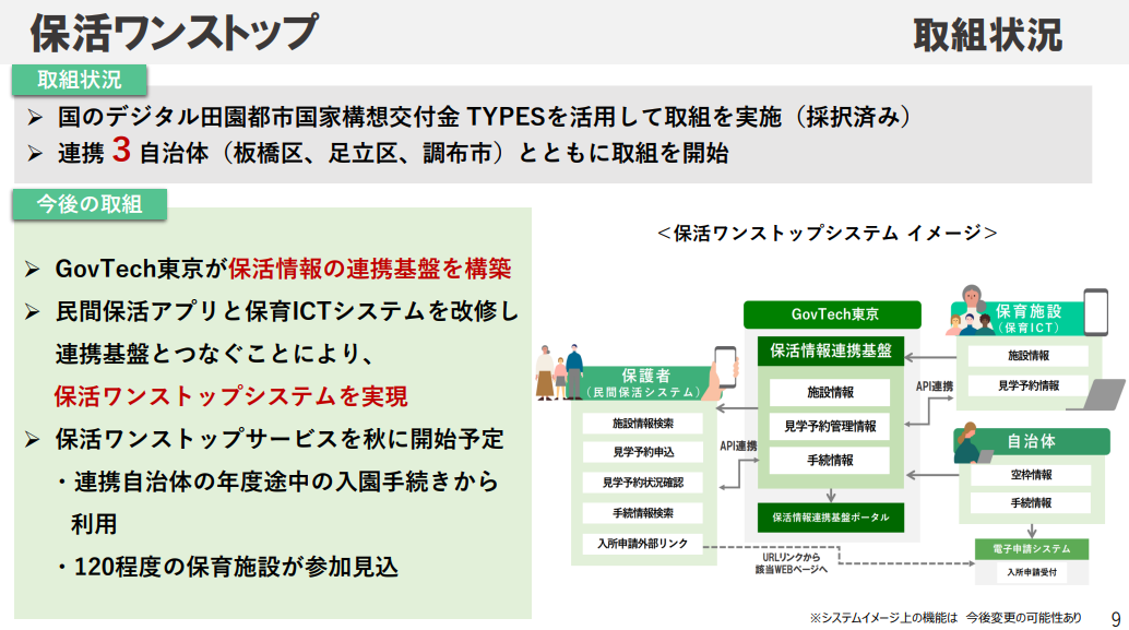 東京都提供 投影資料