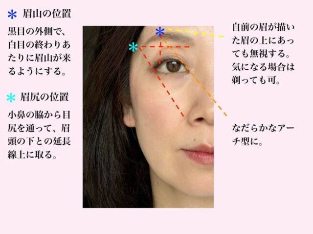 自前の眉　生え方は一旦無視　眉の形を理想に決める