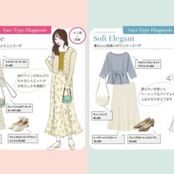 【大人顔さんにおすすめ♡】マネするだけで可愛くなれる!顔タイプ別「全身GU」春コーデ