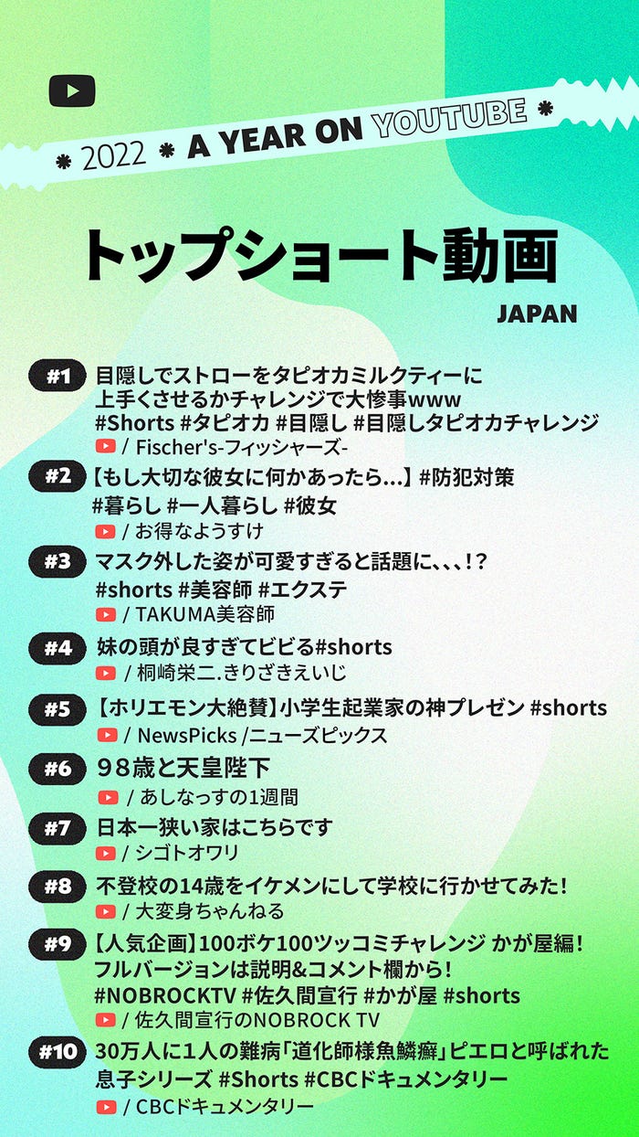 国内トップショート動画ランキング(提供写真)