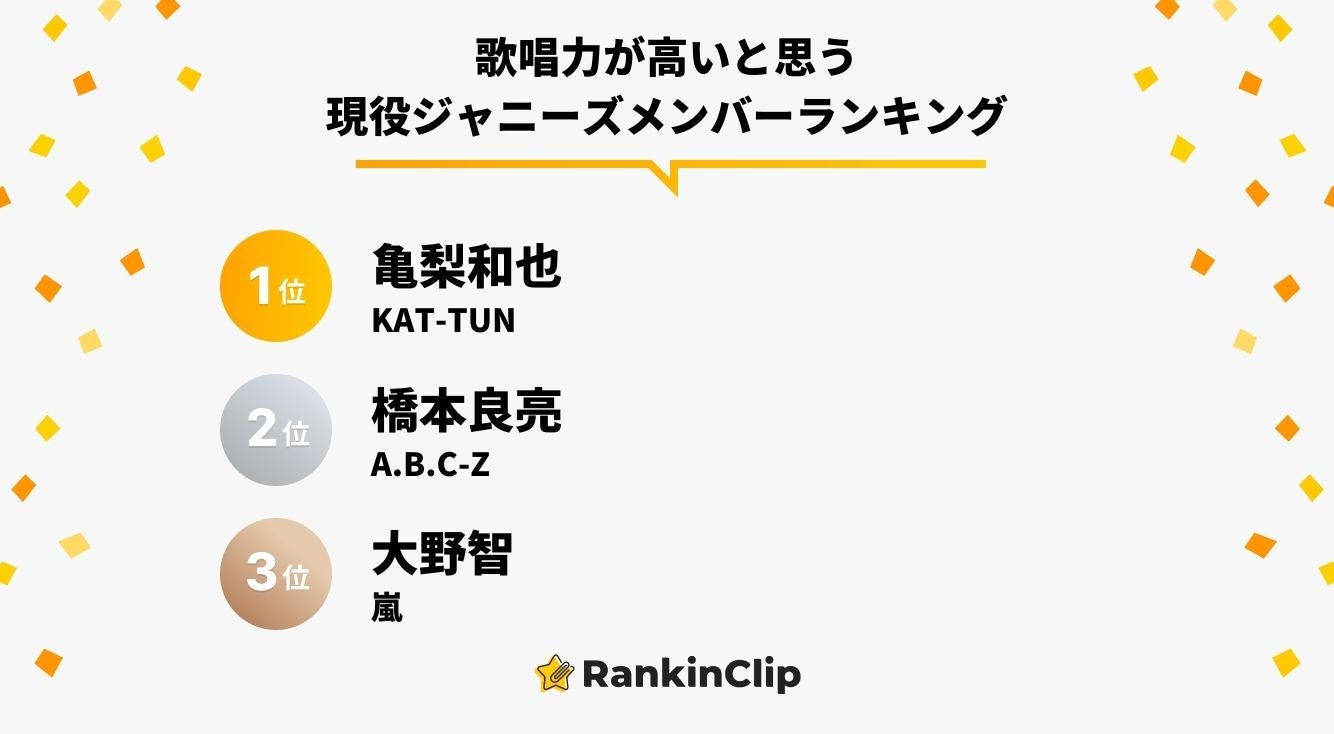 歌唱力が高いと思う現役ジャニーズメンバーランキング モデルプレス