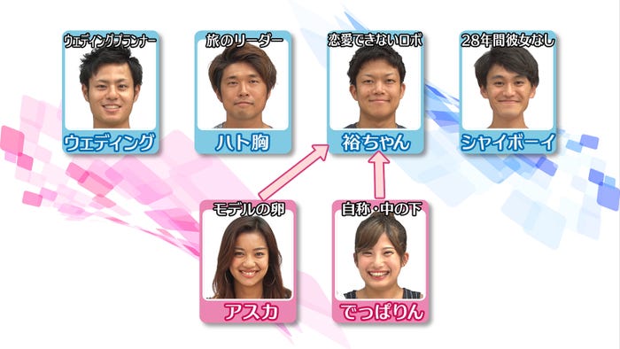 あいのり 新シリーズ 女性新メンバー合流 衝撃の出会いで一目惚れ プロフィール モデルプレス あいのり 新シリーズ 女性新メンバー合流 衝撃の出会いで一目惚れ プロフィール モデルプレス