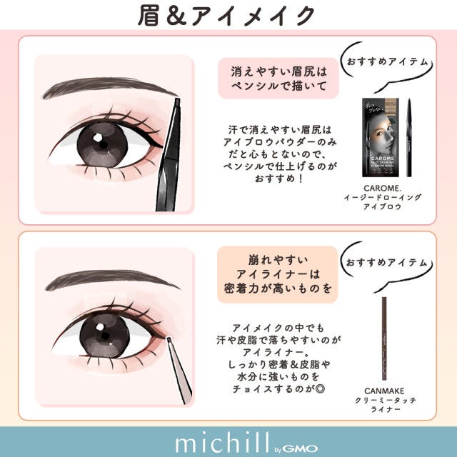 キレイをキープ　裏技　鉄壁アイテム　まとめ　あおいみのこ　イラスト　眉＆アイメイク