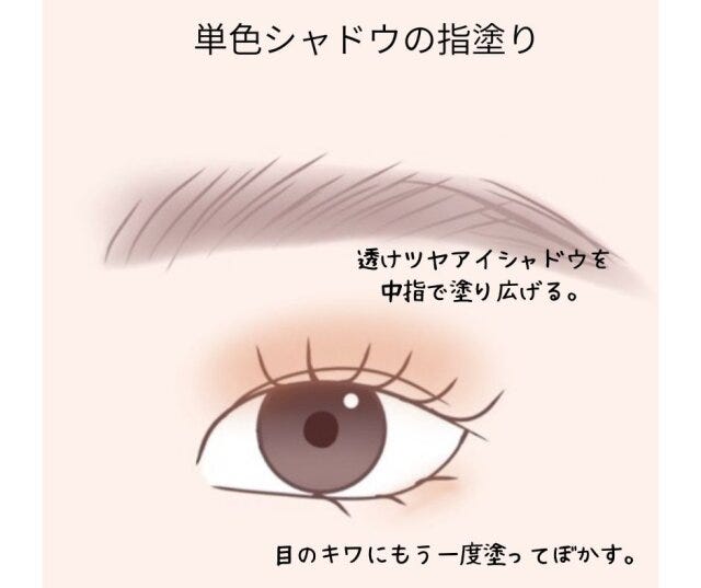 単色シャドウの指塗り　解説
