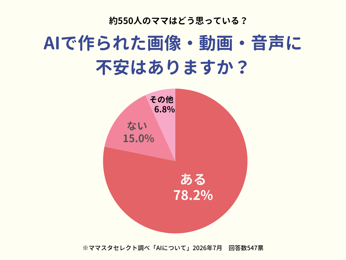 202607_AIについて