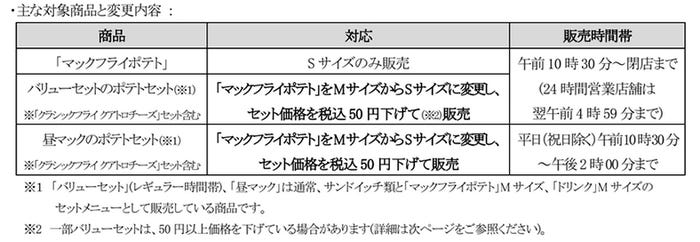 日本マクドナルド株式会社プレスリリースより