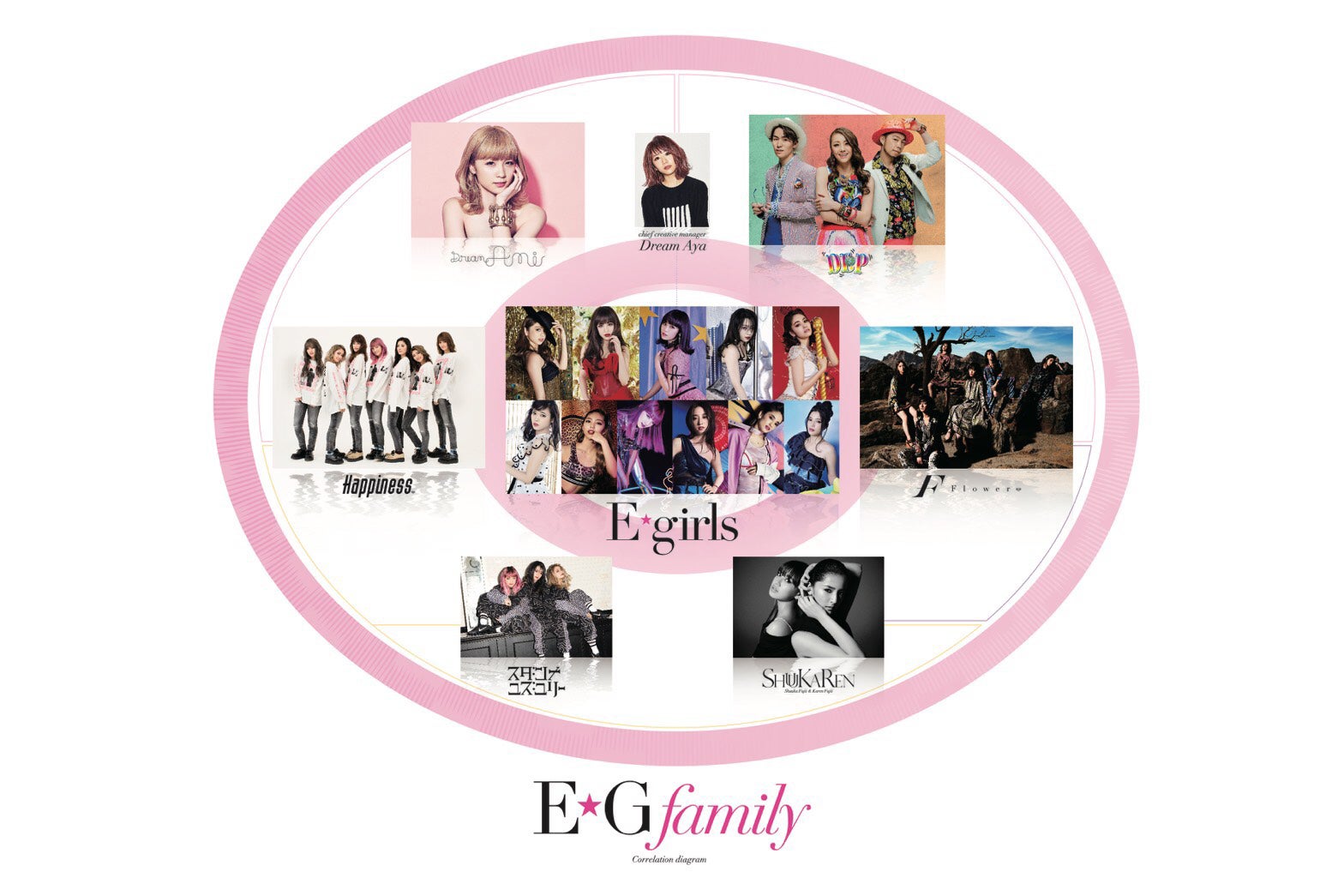 E Girls新体制発表 E G Family に反響 ファンの反応は モデルプレス