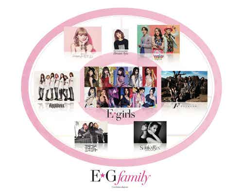 新生E-girls11人で始動 Ami・Shizuka・藤井萩花ら“専念組”、ヴォーカル・パフォーマー引退Ayaの今後は?<新プロジェクト「E.G.family」概要>