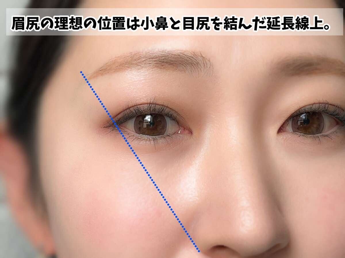 理想の位置は、小鼻と目尻を結んだ延長線上