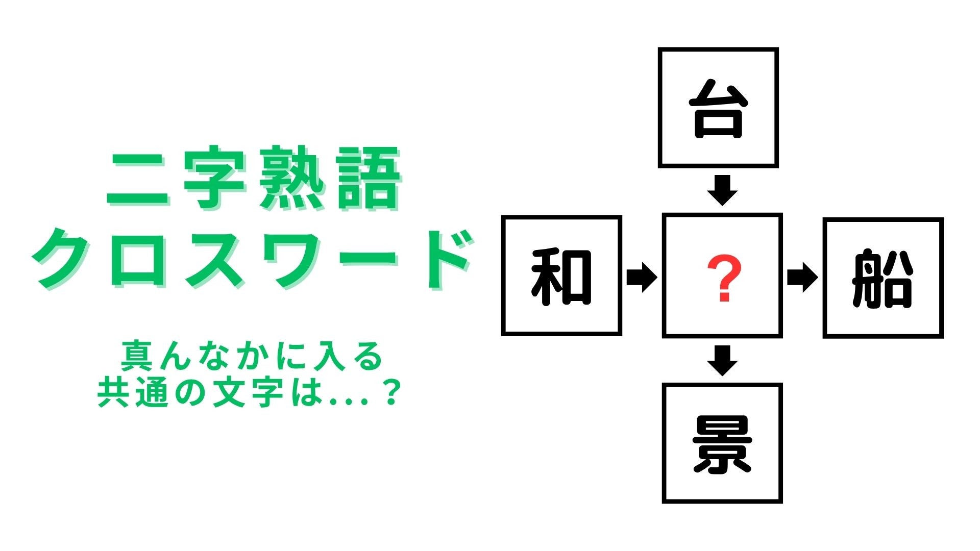 【二字熟語クロスワード】真んなかに入る漢字は？秋のニュースでよく聞く言葉！