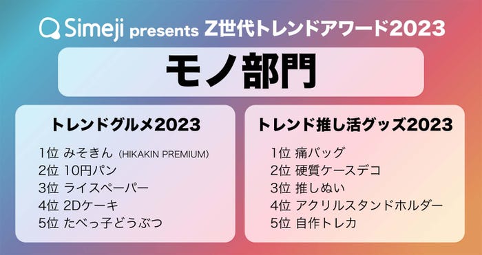 「Z世代トレンドアワード」モノ部門(提供:Simeji)