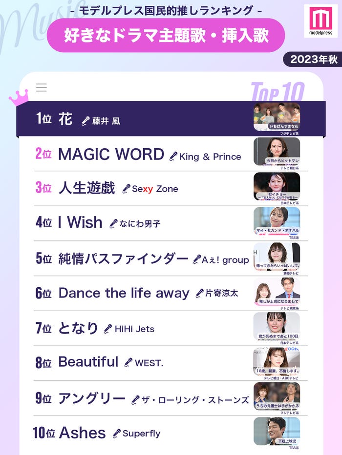 【2023秋】読者が選ぶ「好きなドラマ主題歌・挿入歌」ランキングを発表<1~10位>(C)モデルプレス