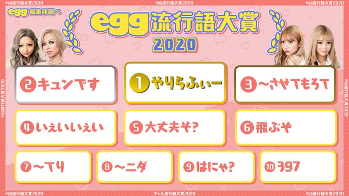 egg流行語大賞2020(提供画像)