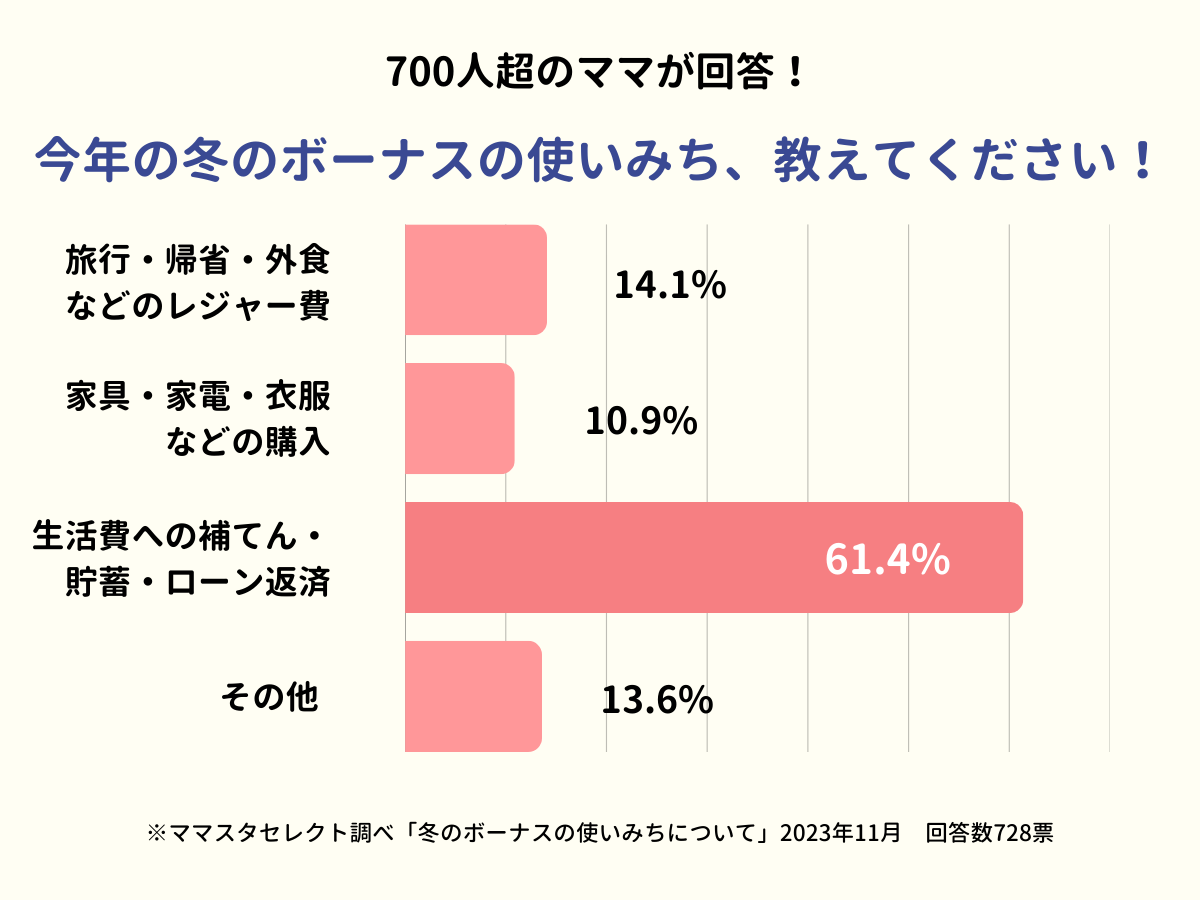 202311_冬のボーナスについて