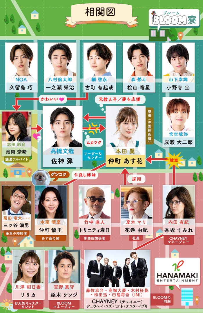 『君の花になる』人物相関図 (C)TBS