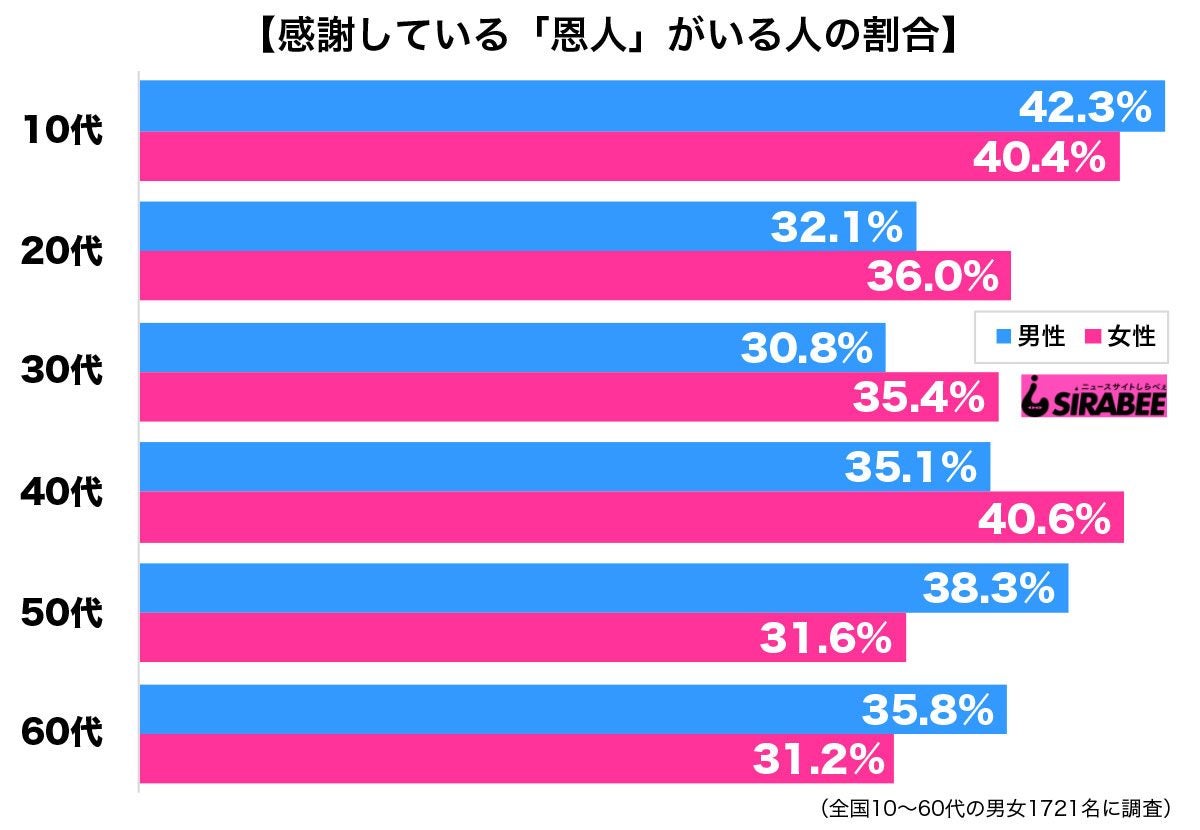 小倉智昭 あまたつコール にクレーム殺到も 貫き通した理由に反響 モデルプレス